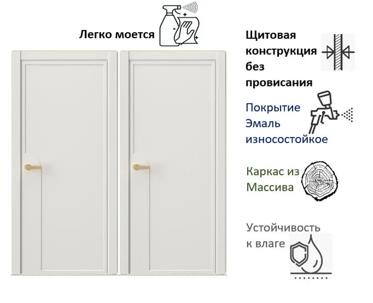 Межкомнатная дверь  Outline 2 Эмаль Кахалонг