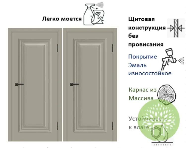 Межкомнатная дверь  Парма-1 Эмаль Мокко