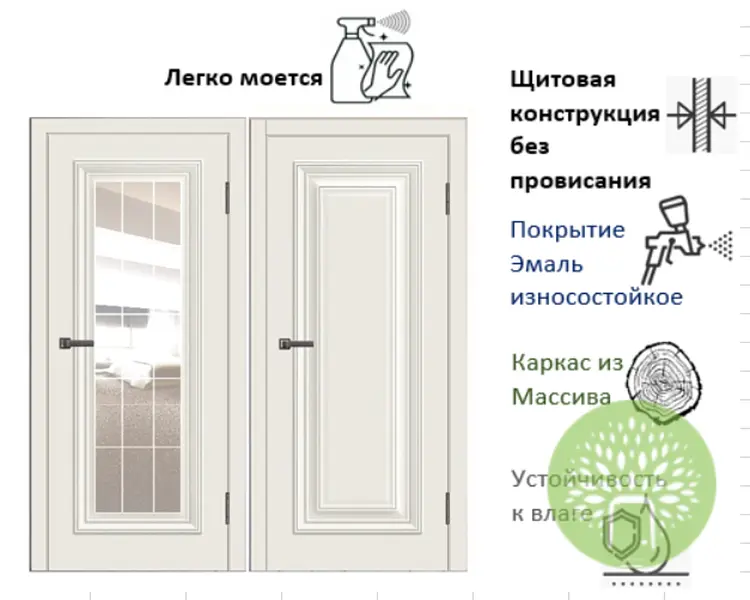 Межкомнатная дверь  Парма-1 Эмаль Белая