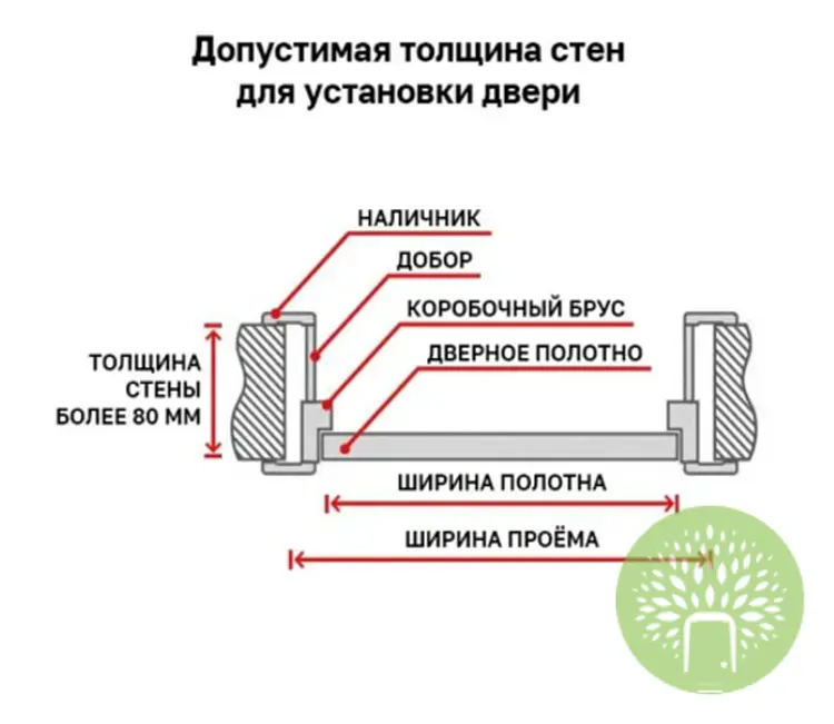 Межкомнатная дверь ПГ-30 Эмаль Капучино