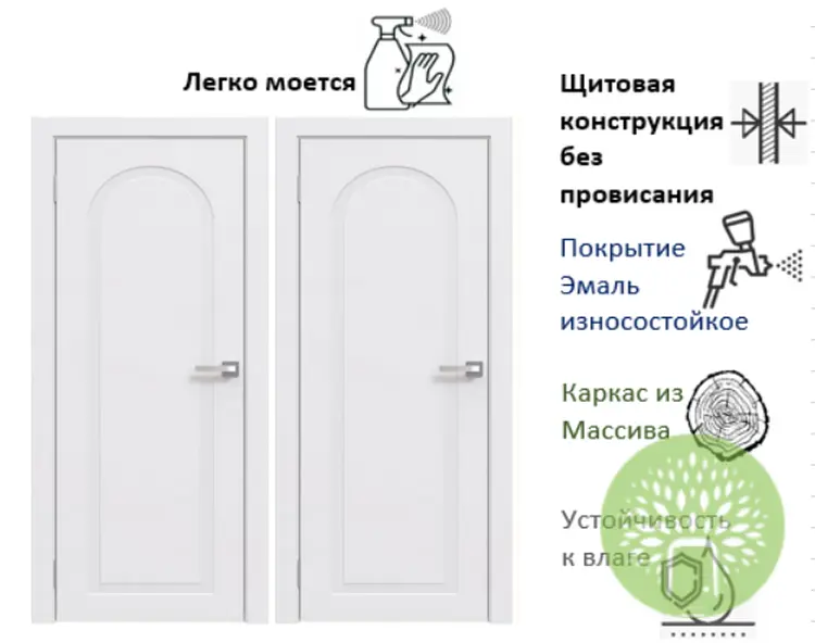 Межкомнатная дверь ПГ-35 Эмаль