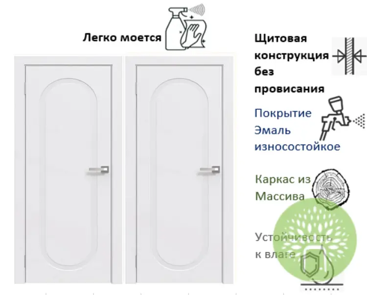 Межкомнатная дверь ПГ-36 Эмаль