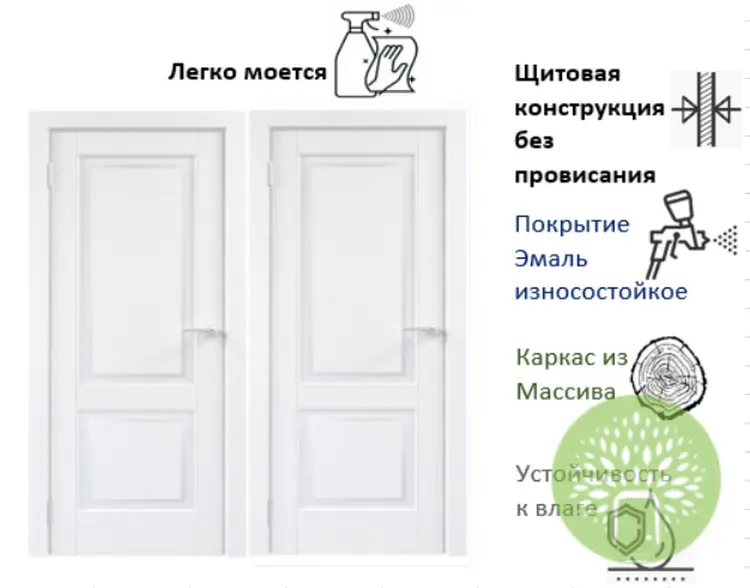 Межкомнатная дверь Перфекто 1.1 Эмаль
