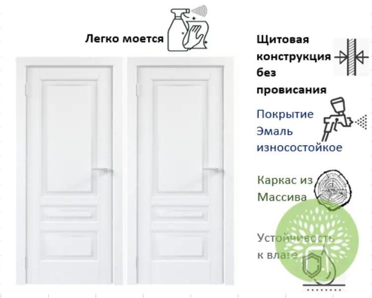 Межкомнатная дверь Перфекто 2.1 Эмаль