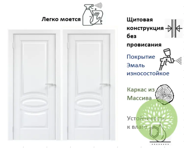 Межкомнатная дверь Перфекто 3.1 Эмаль