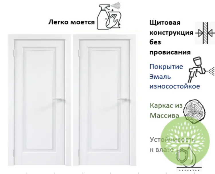 Межкомнатная дверь Перфекто 4.1 Эмаль