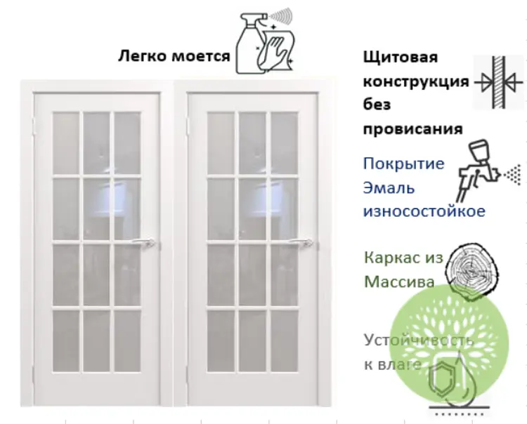 Межкомнатная дверь Перфекто 6.1 Эмаль