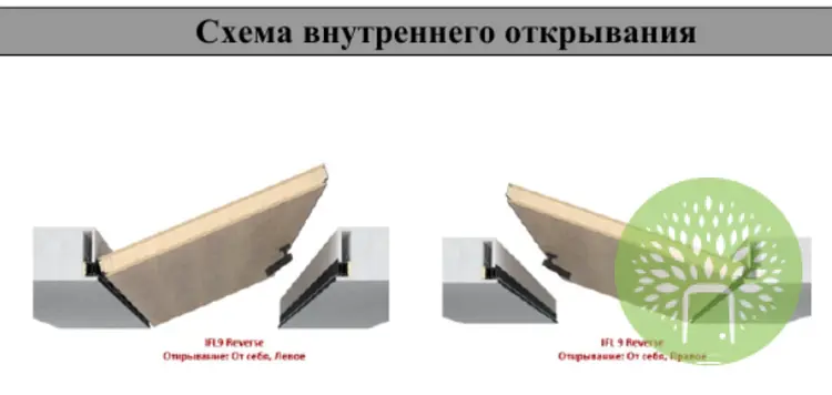 Дверь скрытого монтажа INVISIBLE REVERSE высота 2300мм